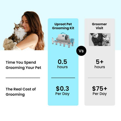 Pet Grooming Kit